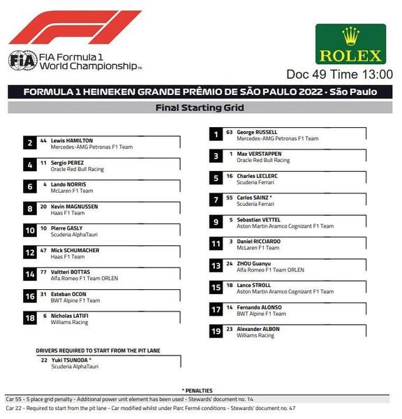 La parrilla de salida definitiva del GP de Brasil de F1 2022.