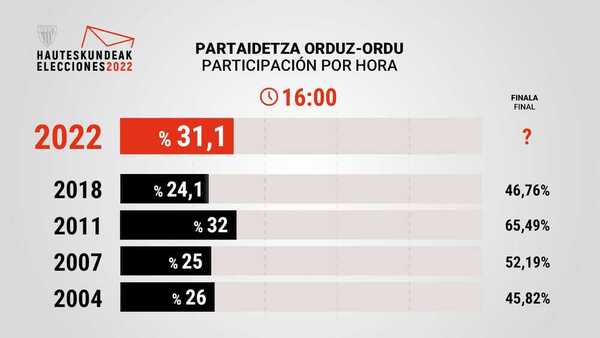 Elecciones Athletic 2022: Barkala y Arechabaleta coinciden en que hay que reforzarse