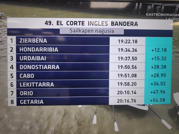 Así ha quedado la Bandera El Corte Inglés