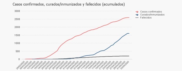Directo | Lunes de sol y 'fase 0' en Cantabria