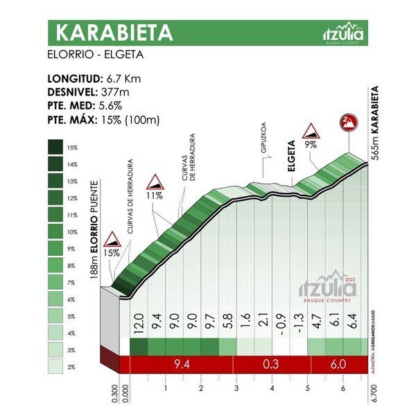 Este puerto están subiendo ahora. GREGARIOS DE LUJO