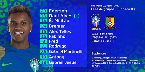 Alineaciones