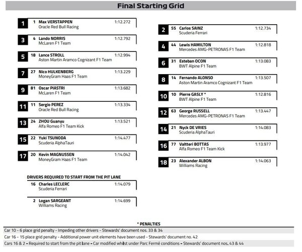 Parrilla de salida oficial del GP de España 2023 de F1