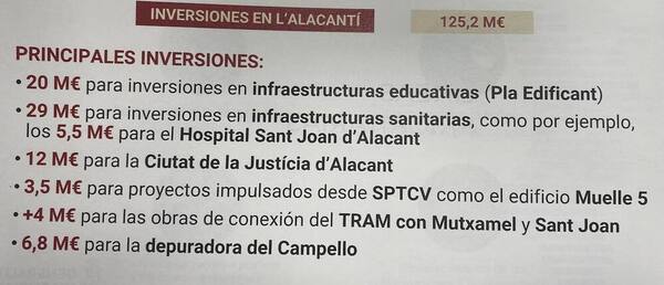 Más de 600 millones para intentar contrarrestar el agravio a Alicante