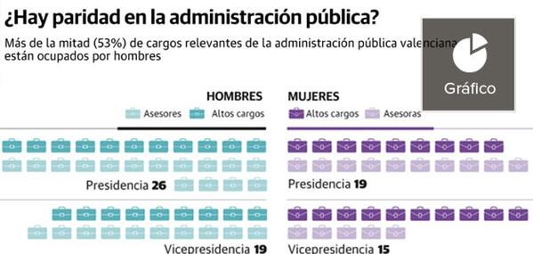 La lucha violeta unida en Valencia el 8-M