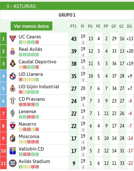 Así está la clasificación antes de esta última jornada de la primera fase de infarto