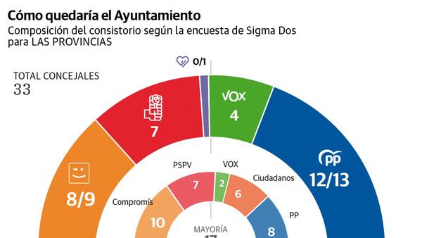 Limpieza, impuestos y seguridad marcan el debate de los candidatos a la alcaldía de Valencia