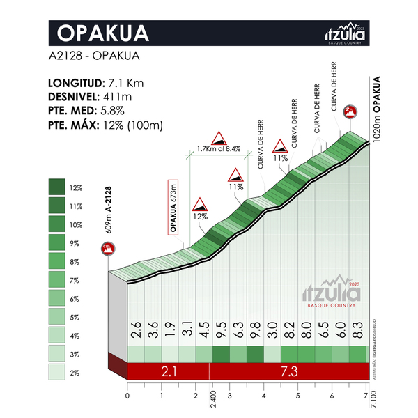 Ethan Hayter (Ineos) gana la primera etapa de la Itzulia