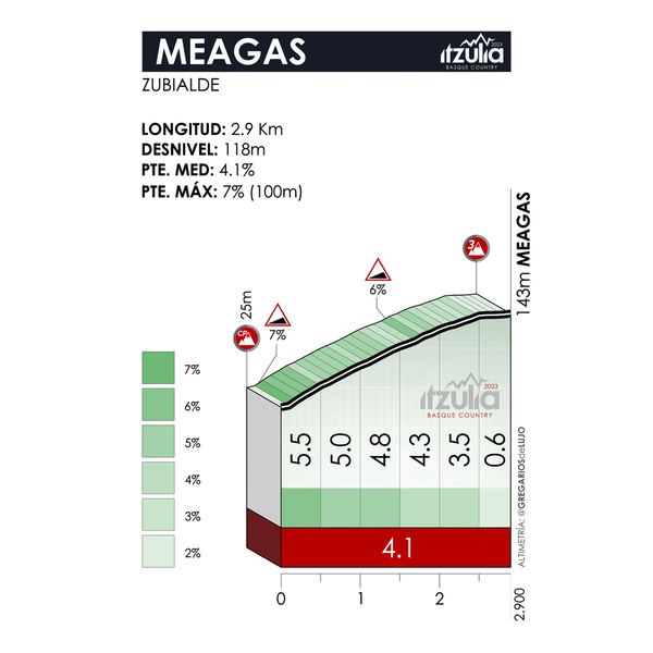 Así te hemos contado la tercera etapa de la Itzulia 2023: Errenteria - Amasa-Villabona