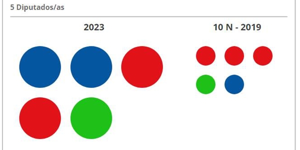 Resultados Elecciones Generales En Sevilla Málaga Cádiz Y Andalucía En Directo Quién Ha 6661