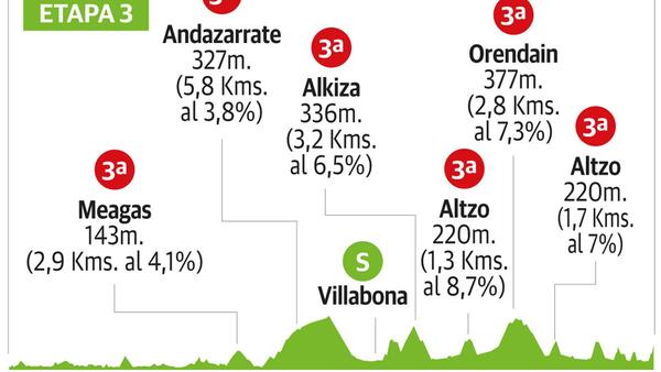 Así te hemos contado la tercera etapa de la Itzulia 2023: Errenteria - Amasa-Villabona