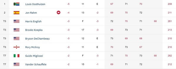 Rahm gana el US Open: «Me sentí como en un cuento de hadas que iba a tener un final feliz»