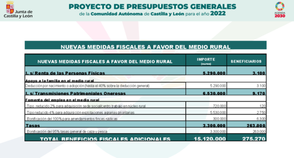 Mañueco e Igea presentan un presupuesto récord de 12.835 millones de euros