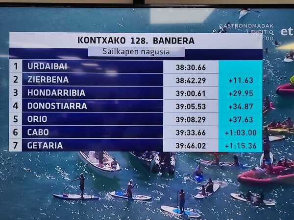 Así queda la clasificación