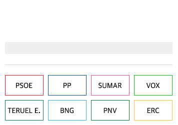 En directo: el PP gana en Asturias con tres diputados, uno más que el PSOE