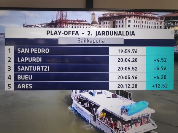 Así ha quedado la segunda jornada