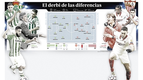 No te pierdas la previa del Real Betis - #SevillaFC con los datos más relevantes del partido, de la mano de Mateo González