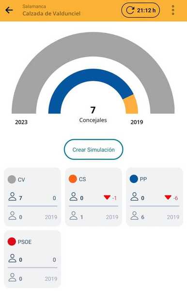 Así hemos vivido las elecciones municipales del 28M en Salamanca