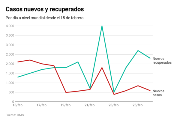 En directo: las últimas noticias relacionadas con la expansión del coronavirus