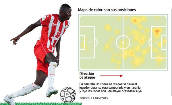 Real Sociedad: Directo | Cierre del mercado de fichajes