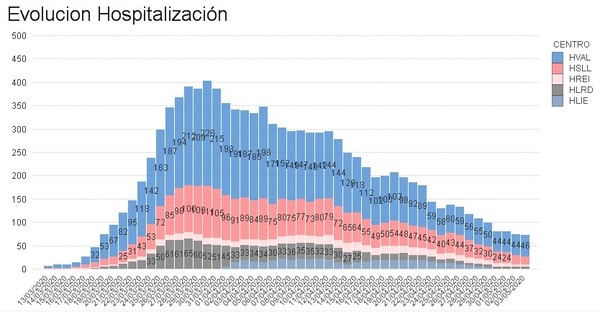 Directo | Lunes de sol y 'fase 0' en Cantabria