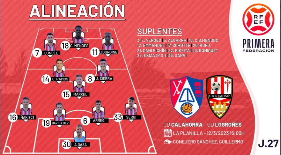 La UD Logroñés pierde dos puntos; el Calahorra gana uno