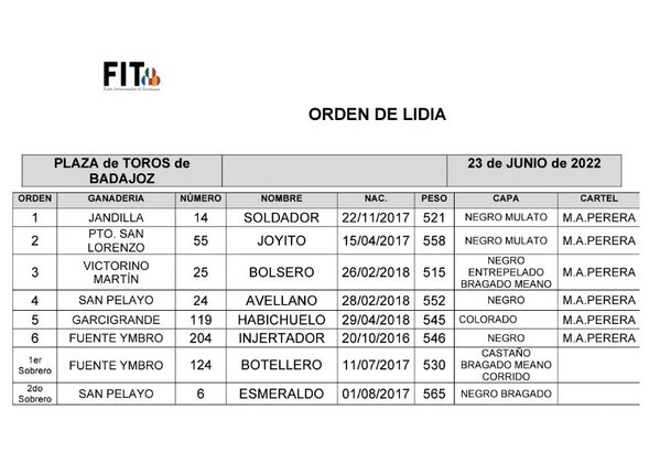 Así hemos contado la Feria Taurina de Badajoz