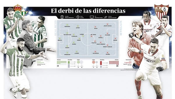 INTERACTIVO. La previa: El derbi de las diferencias